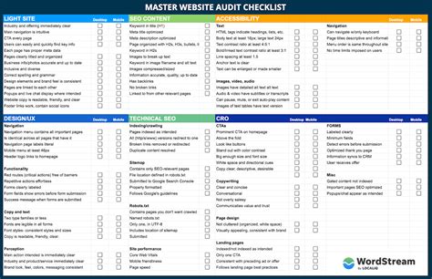 part website audit checklist    epic google sheet