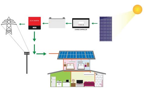 hybrid solar solutions breakthrough engineering