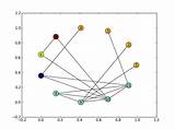 Node Networkx Coloring Behavior Unusual But Graph Correctly Appears Render Sets Two So First sketch template