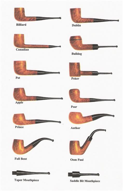 common pipe shapes  bills pipe tobacco company