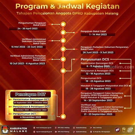 kpu kabupaten malang buka pendaftaran bacaleg