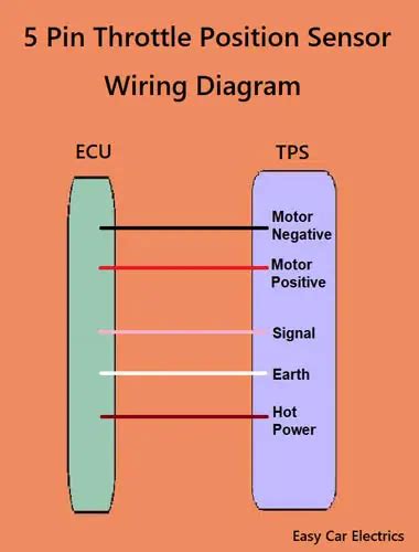 wire throttle position sensor wiring diagram tps automotive sensor easy car