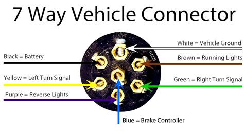 pollak   trailer connector wiring diagram wiring diagram