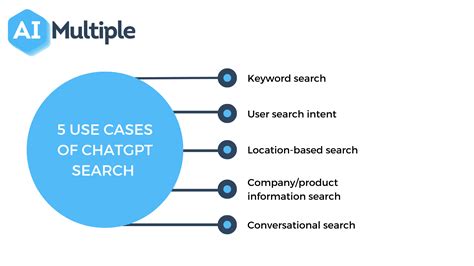 chatgpt search benefits  cases   techtoday