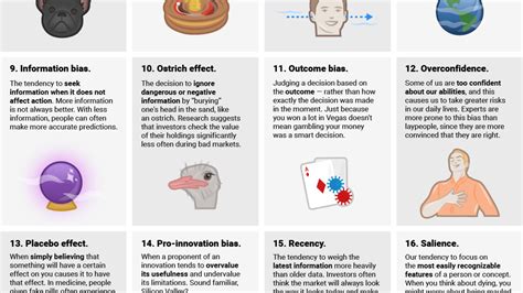 graphic explains  cognitive biases  affect  decision