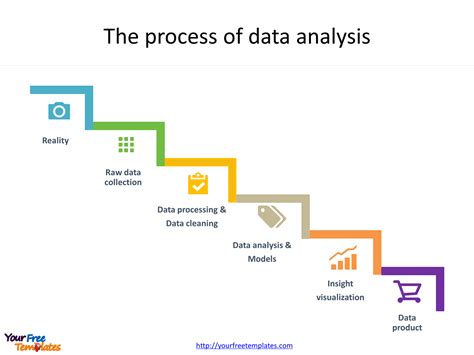 immediately  data analysis template  powerpoint format