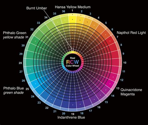 practical artists colour theory updated