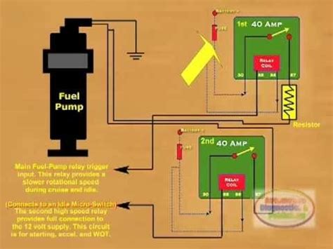 fuel pump relay wiring diagram fuse box  wiring diagram