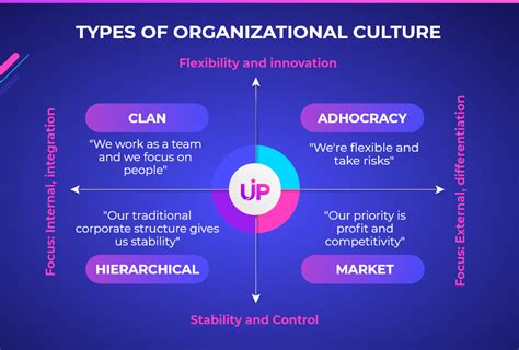 What Is Organizational Culture Build The Identity Your Company Needs