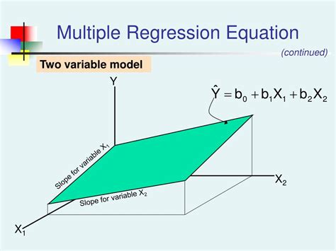 introduction  multiple regression powerpoint