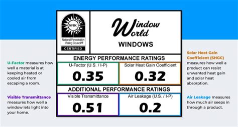 energy star labels       read