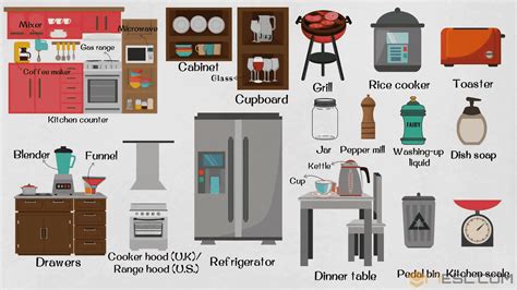kitchen appliances list  objects gadgets