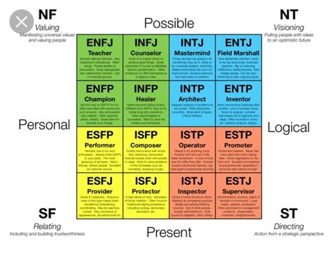 pin on personality types