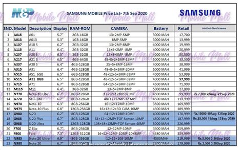 latest samsung mobile mobile phone dealers retailers prices  pakistan