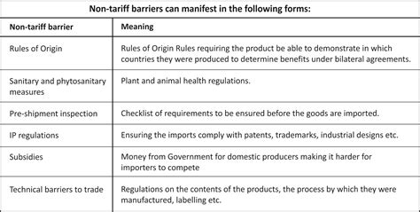 sampada tariff   tariff barriers  international trade