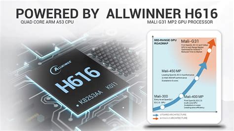 allwinner  tv box processor   mali  gpu supports android