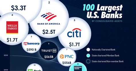 visualized   largest  banks  consolidated assets flipboard