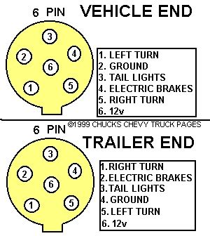 trailer plug wiring diagram circuit electronica