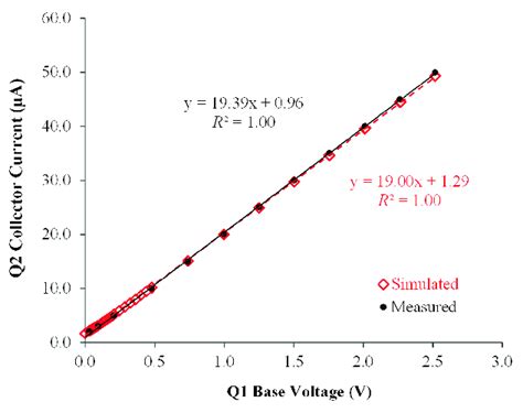 Relationship Between Input Voltage And Output Current Of