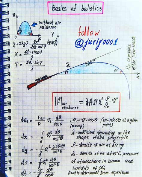 pin en physics visual notes