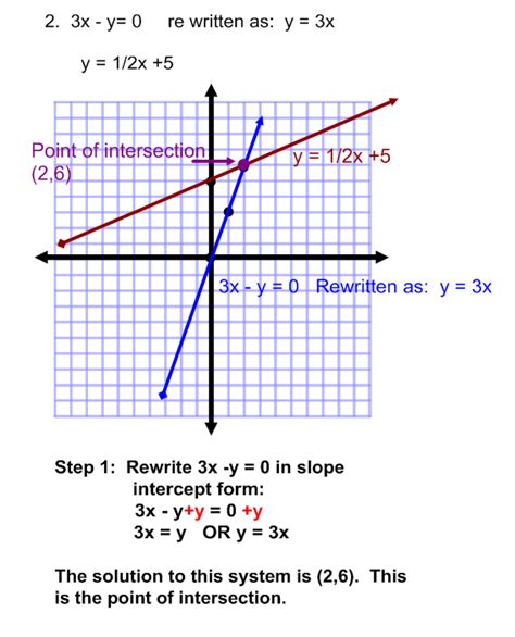 graphing systems  equations practice problems