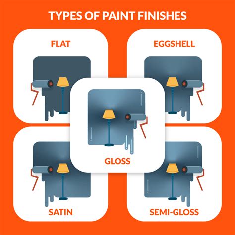 select  perfect paint finish reinbrecht homes