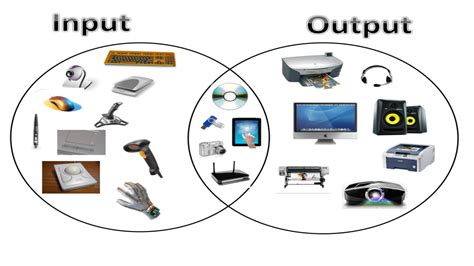 input  output devices  computer system images   finder
