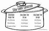 Conversion Chart Slow Cooker Crockpot Crock Oven Recipes Make Cooking Recipe Kitchen Pot Cook Times Clipart Work Any Almost Time sketch template