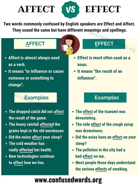 affect  effect    effect  affect correctly confused words