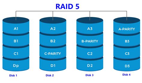 ahci  raid storage types differences  comparison