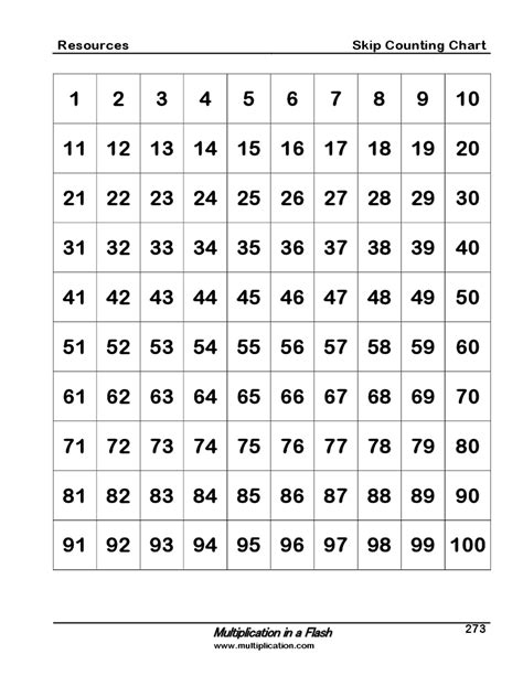 multiplication   flash book multiplicationcom