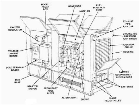 electrical  electronics engineering generator set