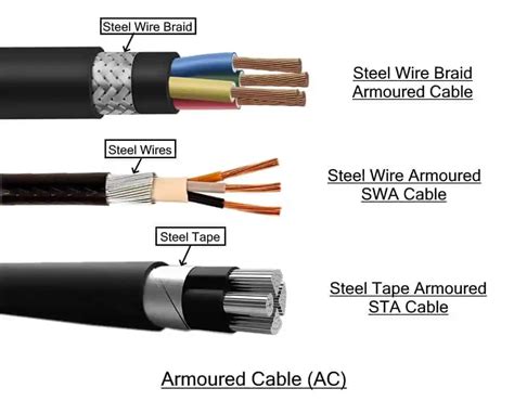 types  electrical wires  cables electrical technology