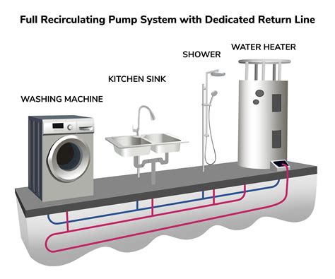 hot water recirculating pumps