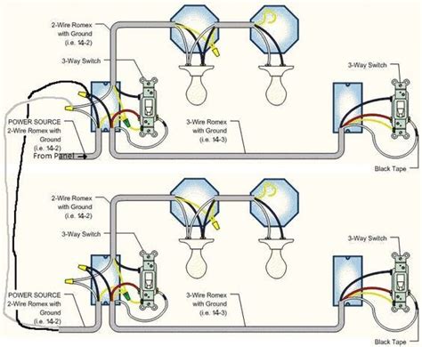 switches  power source electrical wiring basic electrical wiring electrical
