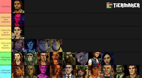 The Wolf Among Us Characters Tier List Telltale S Most Popular