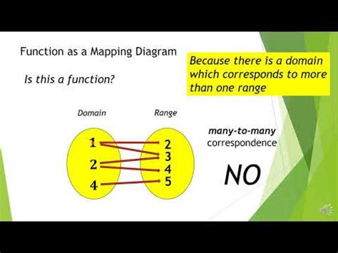 function diagram  graph youtube
