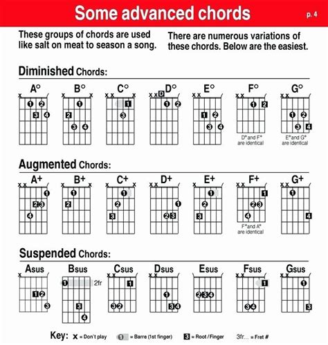 how to play d flat chord on guitar abiewly