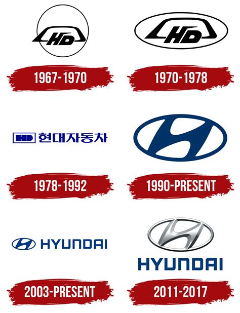 hyundai logo symbol meaning history png brand