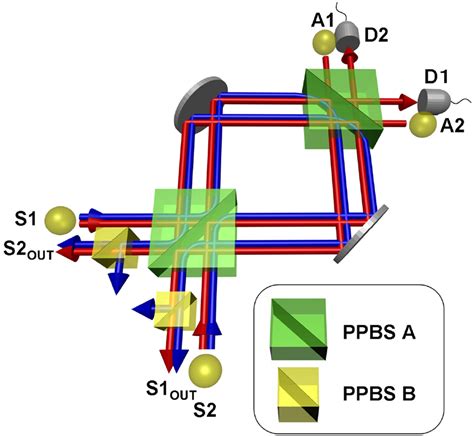 functional quantum circuit combines photon gates spie homepage spie