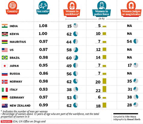 the unequals women in the workforce forbes india