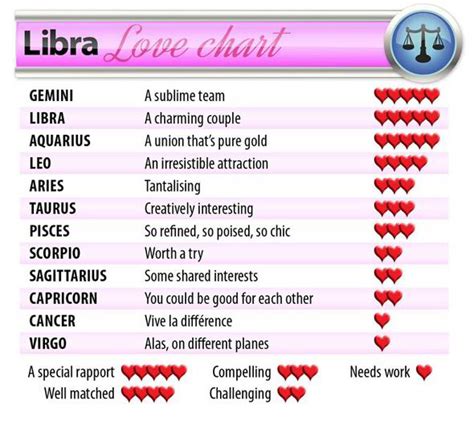 Libra Horoscope 2014 Valentine’s Day Love Stars And Compatibility Test