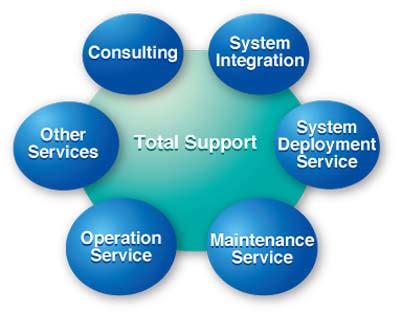 support providers  debut  products  services