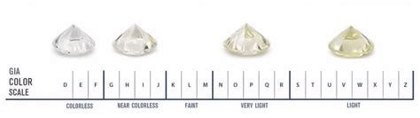 color diamonds  comprehensive guide diamond guidance