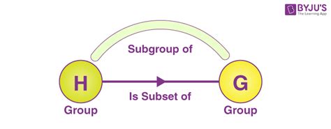 subgroups definition properties  theorems  subgroups