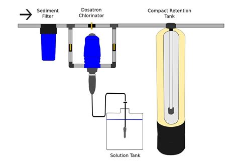 pure water gazette simple chlorination unit