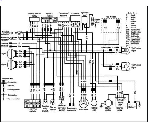 kawasaki klf wiring schematic  wiring diagram