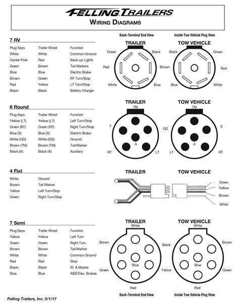 flat  trailer plug wiring diagram collection faceitsaloncom