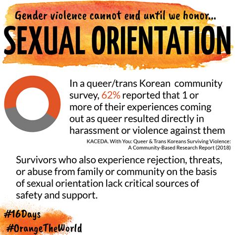 16daysofactivism To End Gender Based Violence 2019 Asian Pacific