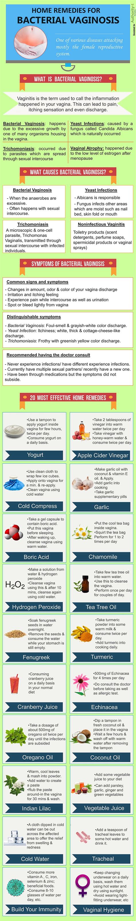 ideas  bacterial vaginosis  pinterest